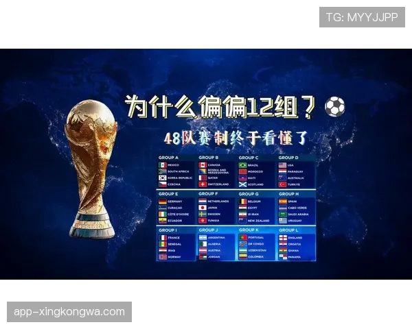 2026世界杯48队12小组赛制如何划分及32强晋级规则 2026世界杯48队12小组赛制如何划分及32强晋级规则