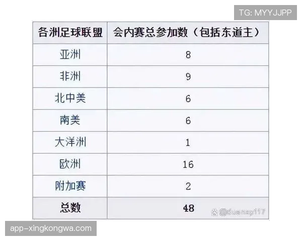 2026世界杯48队分12组每组4队赛制如何规定 2026世界杯48队分12组每组4队赛制如何规定