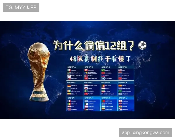 2026世界杯完整版48队赛制详解