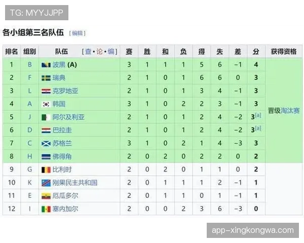 南非世界杯晋级历史一刻，韩国被挤出A组前二
