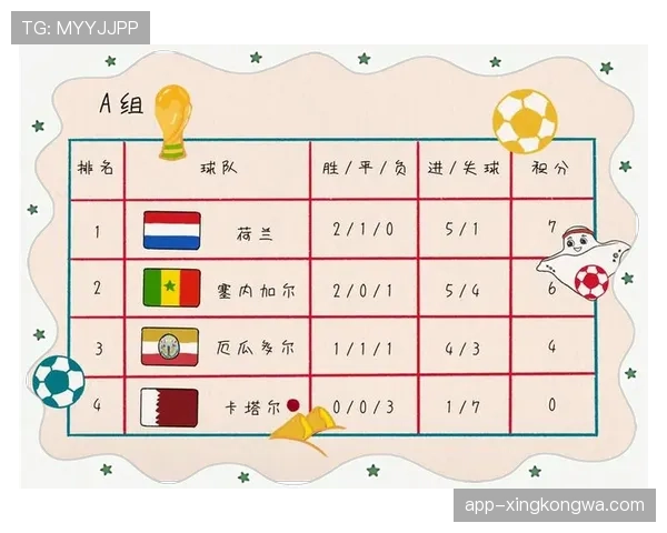世界杯E组进球统计：四队小组赛共打入17球