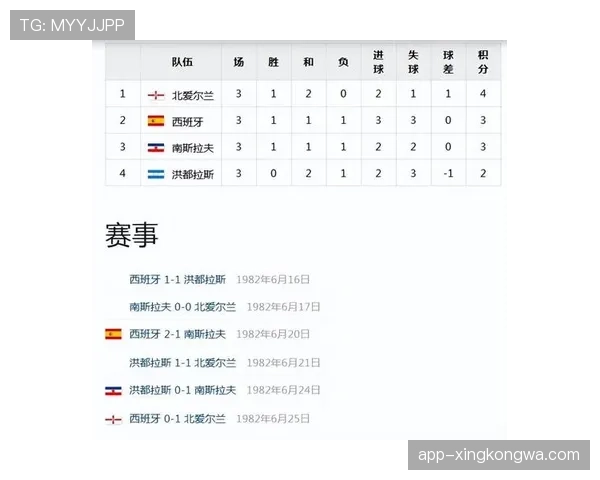 世界杯A组小组赛总结：两队晋级两队出局